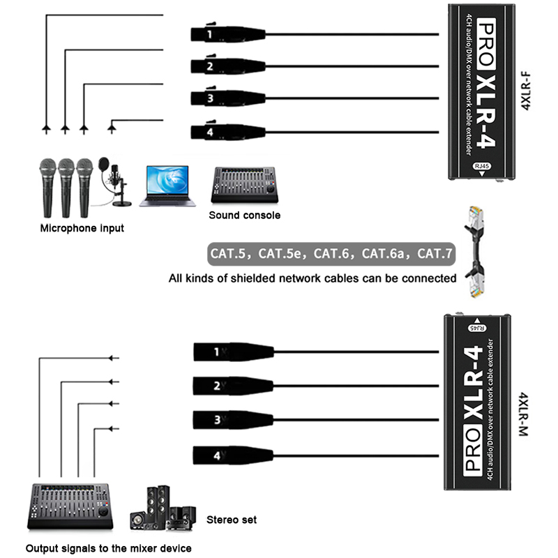 Extensor de Audio XLR de 4 Can - Photography Lighting Box reseña y precio